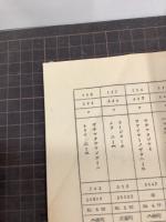 千葉県種雄豚名簿　昭和37年度