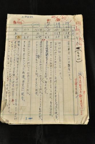 限定セール 蘭学の家桂川の人々』の部文原稿と校正資料等 今泉源吉 甫周 日本史