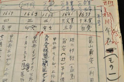 蘭学の家桂川の人々』の部文原稿と校正資料等 今泉源吉 甫周