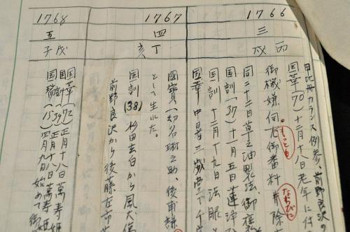 今泉源吉自筆資料及『蘭学の家桂川の人々』關係資料 / 名雲書店
