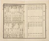 第二回　繪畫出品目録