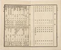第二回　繪畫出品目録