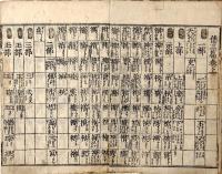 玉篇　上中下巻