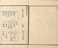 萬國政表　全四巻元合本