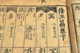 倭玉篇　巻下　慶長十八年整版本
