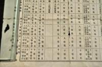 改正　官等表
