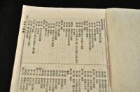 改進新聞附録　民法人事篇