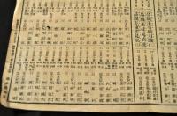 勅奏官員表