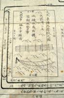 林子平私家板　文武兼備大學校之圖
