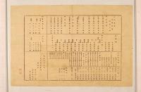 上州富岡製絲塲御用繭商人取引關係文書（開業當時よりの極初期古文書群）　尾高淳忠自筆書簡他