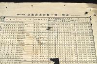 京都市基督教々勢一覽表　昭和十一年用