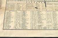 京都市基督教々勢一覽表　昭和十一年用