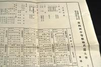 新瀉縣中等學校體育聯盟主催　第四回中等學校武道大會（昭和九年十月十七日）