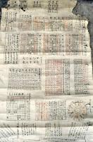 江戸時代後期　酒造酒蔵家相圖及暦星圖（仮題）
