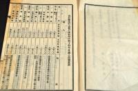 山形縣北村山郡戸澤村・富本村議案及豫算決議録