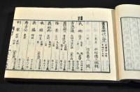 書畫時代一覽