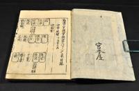 和漢三才圖會　第六十二之末　中華地理十五省之内