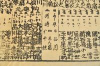 各區全盛　玉揃　遊女番附　よし原・品川・洲崎・志ん宿・千住

