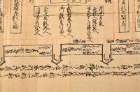 武田信玄公　陣小屋圖