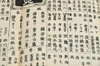 東京諸名家　見立一覽