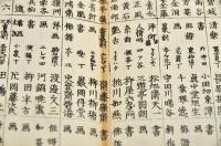 東京諸名家　見立一覽