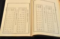 學校衛生學
