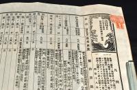 群馬縣管内鑛泉一覧表　袋附