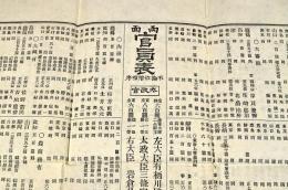 両面　官員表　不論位階順序