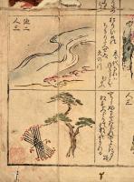 繪付和歌六十四首歌占（仮題）