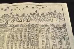 上卿方八卿　殿上人十三方　御贈經使四方　堂童子八方汎綱四方