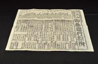 日光山御神忌付　御參迎行烈附
