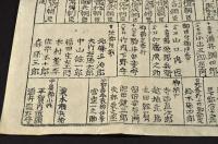 日光山御神忌付　御參迎行烈附
