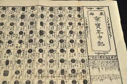 東都　重寳年中記