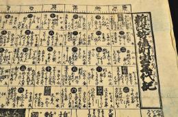 新改勢後町宝年代記
