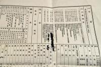 埼玉縣北埼玉實業學校一覽