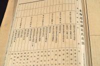 北海道會議事速記録　大正七年第十八回通常會
