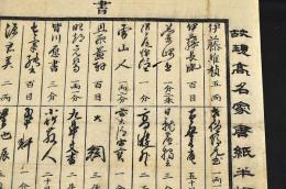 故現高名家唐紙半切並短册類價附