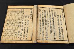 精要算法　巻之中・巻之下（巻之上欠）