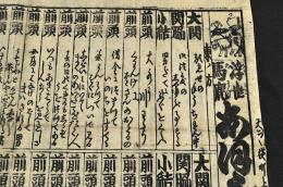 浮世馬鹿　あほうの番附
