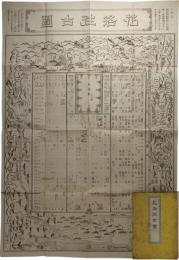 花洛往古図