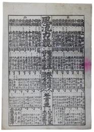 番附　風流力競