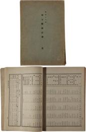 埼玉県統計書(明治20年)