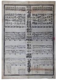 番附　奉額相撲句競