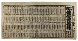 三府俳優改名録