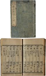 広益諸家人名録