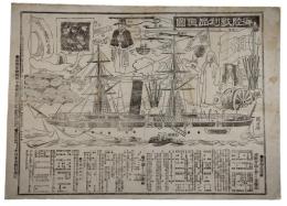 海陸戦利品真図