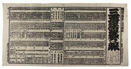 番附　三府諸芸の賑