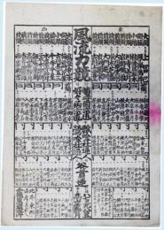 番附　風流力競