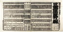 番附　三府諸芸の賑