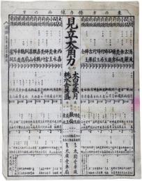 番附　見立大角力